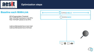 Optimization steps
MTU/Fragmentation Threshold
Raw TCP/UDP download at max MTU
Raw TCP/UDP upload at max MTU
Baseline each WAN-Link
Latency/Jitter/packet loss at zero load
Latency/Jitter/packet loss at full load
Optimization steps
 