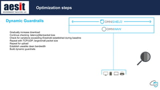 Optimization steps
Gradually increase download
Continue checking latency/jitter/packet loss
Check for variations exceeding threshold established during baseline
Repeat with TCP/UDP, large/small packet size
Repeat for upload
Establish useable clean bandwidth
Build dynamic guardrails
Dynamic Guardrails
Optimization steps
 
