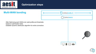 Optimization steps
After Optimizing each WAN-Link, build profile and thresholds
based on optimization tests.
Establish dynamic distribution algorithm for entire connection.
Multi-WAN bonding
Optimization steps
 
