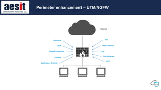 Perimeter enhancement – UTM/NGFW
Botnet Protection
Internet
QOS
Firewall
Antivirus
Application Control
DLP
IPS
Web Filtering
Dos Defense
APT
Perimeter enhancement – UTM/NGFW
 