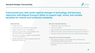 Future-proof your data center against changes in technology and business
objectives with Aligned Energy’s ability to support high, mixed, and variable
densities for vertical and horizontal scalability:
Mixed & Variable Density
> 1-50kW per rack in the same row.
> 1kW next to 50kW.
> Close-coupled cooling technology removes heat at the source.
> Efficient and stable under dramatically varying loads and delta Ts.
> Supports workloads that follow the sun and fluctuating demands.
Vertical & horizontal scalability
> Add capacity vertically or horizontally with our factory-built,
incrementally scalable infrastructure.
> Increase capacity as needed, when you need it, without operational
disruption.
11
Solving the Strategic: Future-proofing
High Density
> 1-50kW per rack.
> Infrastructure uses significantly less space.
> Support variety of rack configurations.
> Additional power/cooling easily installed at the
rack level without reconfiguration.
> No need to reconfigure layouts or add additional
in-row cooling systems.
> Greater flexibility to delivery capacity today with
densities for tomorrow.
 