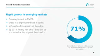 Rapid growth in emerging markets
> Growing fastest in EMEA.
> Video is a significant driver in traffic.
> IoT pushes for capacity at the edge.
> By 2019, nearly half of IoT data will be
processed at the edge of the cloud. 10
5
Trend 3: Demand in new markets
71%
Content Delivery Networks will be carrying
71% of Internet traffic by 2021 – up from
52% in 2016. 9
 