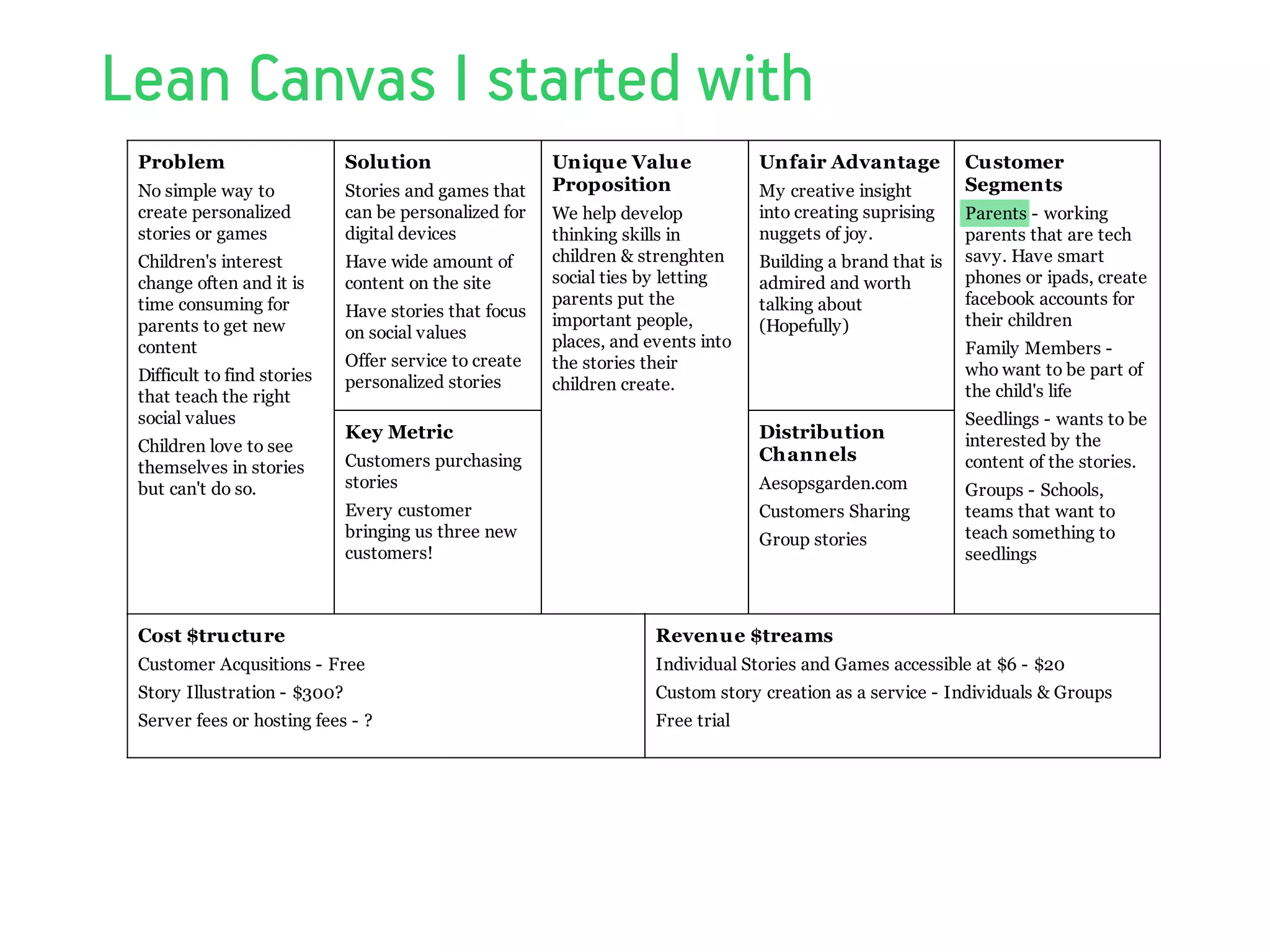 Lean Canvas I started with
3/11/2011

 Aesop's Garden
                                                                 Lean Canvas




 Problem                         Solution                  Unique Value              Unfair Advantage           Customer
 No simple way to                Stories and games that    Proposition               My creative insight        Segments
 create personalized             can be personalized for   We help develop           into creating suprising    Parents - working
 stories or games                digital devices           thinking skills in        nuggets of joy.            parents that are tech
 Children's interest             Have wide amount of       children & strenghten     Building a brand that is   savy. Have smart
 change often and it is          content on the site       social ties by letting    admired and worth          phones or ipads, create
 time consuming for                                        parents put the           talking about              facebook accounts for
                                 Have stories that focus
 parents to get new                                        important people,         (Hopefully)                their children
                                 on social values          places, and events into
 content                                                                                                        Family Members -
                                 Offer service to create   the stories their                                    who want to be part of
 Difficult to find stories       personalized stories      children create.                                     the child's life
 that teach the right
 social values                                                                                                  Seedlings - wants to be
                                 Key Metric                                          Distribution               interested by the
 Children love to see                                                                Channels
 themselves in stories           Customers purchasing                                                           content of the stories.
 but can't do so.                stories                                             Aesopsgarden.com           Groups - Schools,
                                 Every customer                                      Customers Sharing          teams that want to
                                 bringing us three new                               Group stories              teach something to
                                 customers!                                                                     seedlings



 Cost $tructure                                                         Revenue $treams
 Customer Acqusitions - Free                                            Individual Stories and Games accessible at $6 - $20
 Story Illustration - $300?                                             Custom story creation as a service - Individuals & Groups
 Server fees or hosting fees - ?                                        Free trial




http://leancanvas.com/canvases/753                                                                                                    1/1
 