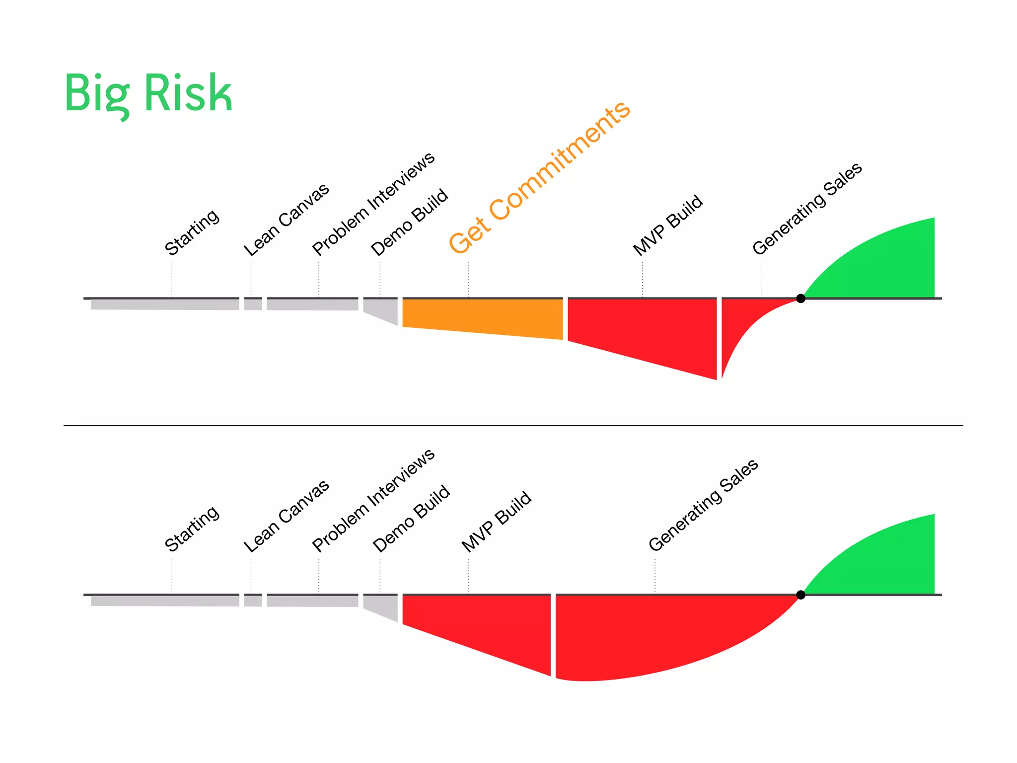 Big Risk                                                                                                 n ts
                                                                                                      e
                                                                   ws                              itm                                                              s
                                                            rv
                                                                ie                                m                                                              ale
                                                                                            om
                                    a s               t    e                                                                                                   S
                                 nv                In                    ld                                                                                g
                                                                      ui                  C                                ild                           in
                  g            Ca            lem
                                                                     B                                                  Bu                            at
                                                                                  et
              n                                                                                                                                    r
         arti             an            o  b               m
                                                                o
                                                                                                                 VP                            en
                                                                                                                                                  e
     St               Le              Pr               De                        G                              M                          G




                                                                   w     s
                                                            r  vie                                                                     a les
                                       s               e                                                                              S
                                    va             Int                   ui
                                                                            ld              ild                                  ng
                                 an                                  B                    Bu
                                                                                                                             t i
             ting              C            lem                  o                                                        ra
      ta
         r
                       ea
                          n
                                        ro
                                           b
                                                        em                           VP                              e ne
     S                L               P                D                         M                                  G
 
