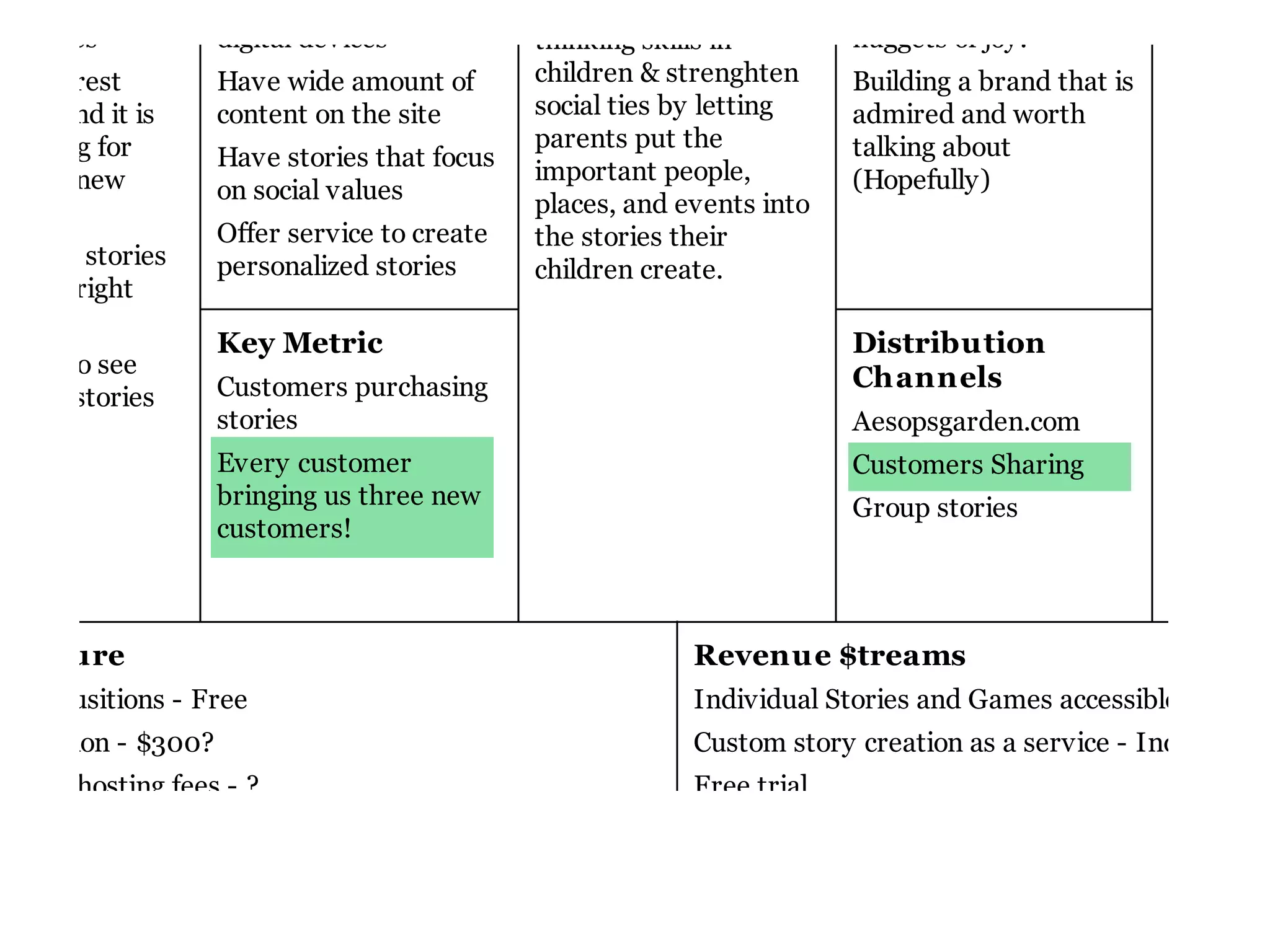 ersonalized         can be personalized for   We help develop           into creating suprising    Parents
or games             digital devices           thinking skills in        nuggets of joy.            parents t
n's interest         Have wide amount of       children & strenghten     Building a brand that is   savy. Ha
often and it is      content on the site       social ties by letting    admired and worth          phones o
nsuming for                                    parents put the           talking about              facebook
                     Have stories that focus
 to get new                                    important people,         (Hopefully)                their chil
                     on social values          places, and events into                              Family M
                     Offer service to create   the stories their                                    who wan
 to find stories     personalized stories      children create.                                     the child
ch the right
alues                                                                                               Seedling
                     Key Metric                                          Distribution               intereste
n love to see                                                            Channels
 ves in stories      Customers purchasing                                                           content o
t do so.             stories                                             Aesopsgarden.com           Groups -
                     Every customer                                      Customers Sharing          teams th
                     bringing us three new                               Group stories              teach som
                     customers!                                                                     seedlings



tructure                                                    Revenue $treams
er Acqusitions - Free                                       Individual Stories and Games accessible at $6 -
lustration - $300?                                          Custom story creation as a service - Individuals
ees or hosting fees - ?                                     Free trial
 