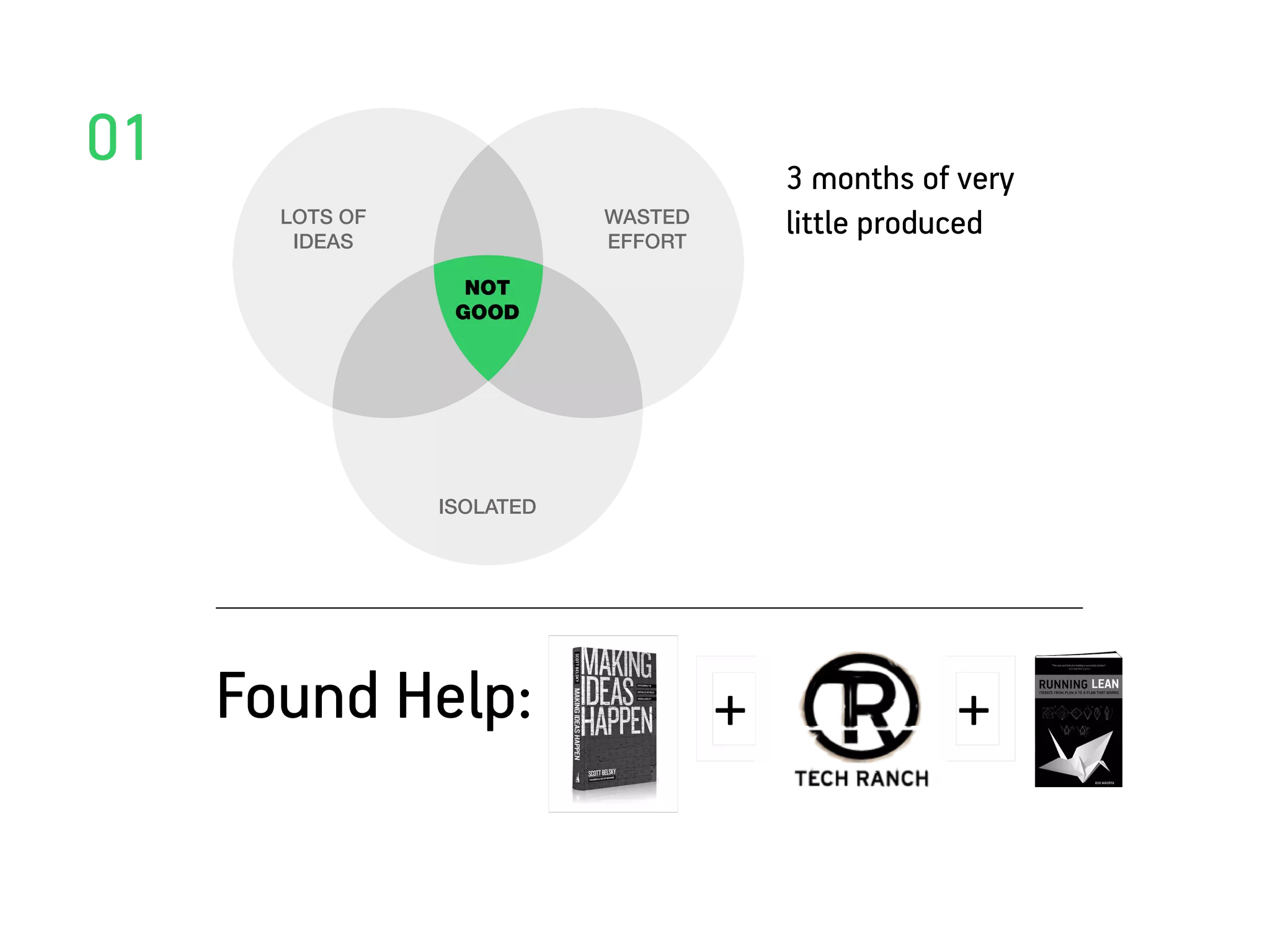 01                                       3 months of very
       LOTS OF
        IDEAS
                            WASTED
                            EFFORT
                                         little produced
                   NOT
                  GOOD




                 ISOLATED




     Found Help:                     +              +
 