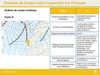 Análise de cartas sinóticas
Carta A
Depressão barométrica a
noroeste das ilhas
britânicas
Frente quente a afetar o
noroeste de Portugal
Continental e frente fria a
afetar os Açores
Inverno
Chuva contínua no Norte e
Centro. Após uma fase de
céu muito nublado e ligeira
subida da temperatura,
haverá um aumento
progressivo da sua
intensidade, com
alargamento ao resto do
território e descida da
temperatura
Precipitação forte e descida
da temperatura
Centros barométricos e sua
localização
Frentes e sua localização
Época do ano mais provável
Estado do tempo previsível
para Portugal Continental
Estado do tempo previsível
para os Açores
Estado do tempo previsível
para a Madeira
Carta A
Estados de tempo mais frequentes em Portugal
Poderá ocorrer precipitação
no norte da ilha, com descida
da temperatura
B
 