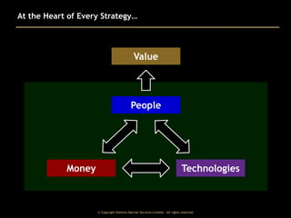 At the Heart of Every Strategy…

Value

People

Money

Technologies

© Copyright Dominic Barrow Services Limited. All rights reserved.

 