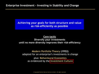 Enterprise Investment – Investing in Stability and Change

Achieving your goals for both structure and value
as risk-efficiently as possible

Core tactic
Diversify your investments
until no more diversity improves their risk-efficiency
Modern Portfolio Theory (1952)
adapted for an enterprise’s investments in change
plus: Behavioural Economics
as evidenced by the Investment Culture

© Copyright Dominic Barrow Services Limited. All rights reserved.

 