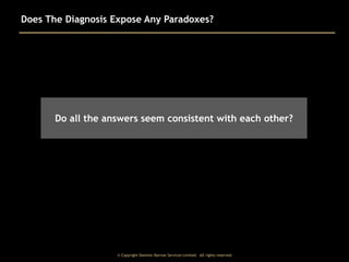 Does The Diagnosis Expose Any Paradoxes?

Do all the answers seem consistent with each other?

© Copyright Dominic Barrow Services Limited. All rights reserved.

 