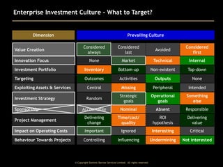 Enterprise Investment Culture – What to Target?

Dimension

Prevailing Culture
Considered
always

Considered
last

Avoided

Considered
first

None

Market

Technical

Internal

Investment Portfolio

Inventory

Bottom-up

Non-existent

Top-down

Targeting

Outcomes

Activities

Outputs

None

Exploiting Assets & Services

Central

Missing

Peripheral

Intended

Investment Strategy

Random

Strategic
goals

Operational
goals

Something
else

Accountable

Nominal

Absent

Responsible

Project Management

Delivering
change

Time/cost/
quality

ROI
hypothesis

Delivering
value

Impact on Operating Costs

Important

Ignored

Interesting

Critical

Behaviour Towards Projects

Controlling

Influencing

Undermining

Not interested

Value Creation
Innovation Focus

Sponsorship

© Copyright Dominic Barrow Services Limited. All rights reserved.

 