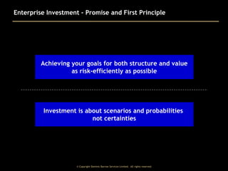 Enterprise Investment – Promise and First Principle

Achieving your goals for both structure and value
as risk-efficiently as possible

Investment is about scenarios and probabilities
not certainties

© Copyright Dominic Barrow Services Limited. All rights reserved.

 