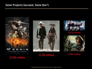 Some Projects Succeed, Some Don’t

-$115 million

-$150 million

-$120 million

© Copyright Dominic Barrow Services Limited. All rights reserved.

-$101 million

 