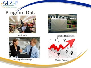 Program Data
Audit data Installed Measures
Market TrendsIndustry relationships
 