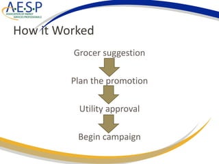 How it Worked
Grocer suggestion
Plan the promotion
Utility approval
Begin campaign
 