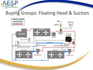 Buying Groups: Floating Head & Suction
 
