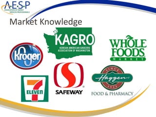 Market Knowledge
National
Chains
Regional
Chains
Local Chains
Independent
Stores
Industry
Associations
Ethnic
Grocers
Refrigeration
Contractors
Electrical
Contractors
 