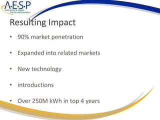 Resulting Impact
• 90% market penetration
• Expanded into related markets
• New technology
• introductions
• Over 250M kWh in top 4 years
 