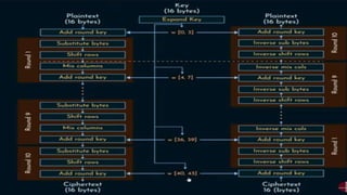 Presentation Title 2/1/20XX 8
 