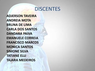 DISCENTES
ADJERSON TAVEIRA
ANDREIA MOTA
BRUNA DE LIMA
CARLA DOS SANTOS
DANDARA PAIVA
EMANUELE CORREIA
FRANCISCO MARCOS
MONICA SANTOS
SIMONE SILVA
TATIANE ELLI
TAJARA MEDEIROS
 