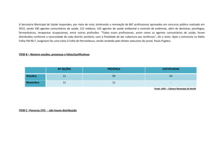A Secretaria Municipal de Saúde respondeu, por meio de nota, lembrando a nomeação de 867 profissionais aprovados em concurso público realizado em
2012, sendo 330 agentes comunitários de saúde, 212 médicos, 142 agentes de saúde ambiental e controle de endemias, além de dentistas, psicólogos,
farmacêuticos, terapeutas ocupacionais, entre outras profissões. “Todos esses profissionais, assim como os agentes comunitários de saúde, foram
distribuídos conforme a necessidade de cada distrito sanitário, com a finalidade de dar cobertura aos recifenses”, diz o texto. Após a entrevista na Rádio
Folha FM 96,7, Jungmann fez uma visita à Folha de Pernambuco, sendo recebido pelo diretor executivo do jornal, Paulo Pugliesi.

ITEM B – Número sessões, presenças e faltas/justificativas

Nº SEÇÕES

PRESENÇA

JUSTIFICADAS

Outubro

12

09

03

Novembro

11

11

Fonte: SAPL – Câmara Municipal do Recife

ITEM C –Parecres CFO - não houve distribuição

 