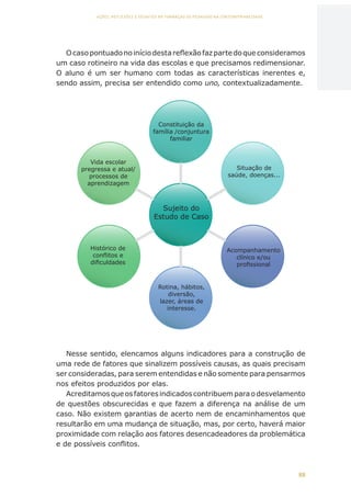 88
AÇÕES, REFLEXÕES E DESAFIOS NA FORMAÇÃO DO PEDAGOGO NA CONTEMPORANEIDADE
Ocasopontuadonoiníciodestareflexãofazpartedoqueconsideramos
um caso rotineiro na vida das escolas e que precisamos redimensionar.
O aluno é um ser humano com todas as características inerentes e,
sendo assim, precisa ser entendido como uno, contextualizadamente.
Nesse sentido, elencamos alguns indicadores para a construção de
uma rede de fatores que sinalizem possíveis causas, as quais precisam
ser consideradas, para serem entendidas e não somente para pensarmos
nos efeitos produzidos por elas.
Acreditamosqueosfatoresindicadoscontribuemparaodesvelamento
de questões obscurecidas e que fazem a diferença na análise de um
caso. Não existem garantias de acerto nem de encaminhamentos que
resultarão em uma mudança de situação, mas, por certo, haverá maior
proximidade com relação aos fatores desencadeadores da problemática
e de possíveis conflitos.
Sujeito do
Estudo de Caso
Constituição da
família /conjuntura
familiar
Acompanhamento
clínico e/ou
profissional
Rotina, hábitos,
diversão,
lazer, áreas de
interesse.
Histórico de
conflitos e
dificuldades
Vida escolar
pregressa e atual/
processos de
aprendizagem
Situação de
saúde, doenças...
CAPA
SUMÁRIO
PREFÁCIO
AVANÇAR
VOLTAR
EXPANDIR
 