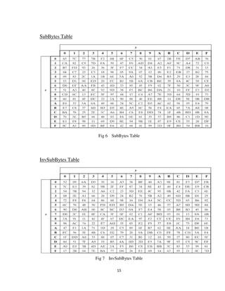 Advanced Encryption Standard (AES) | PDF