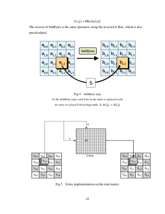 inverse multiplicative byte (AES) Standard Encryption Advanced inverse multiplicative byte (AES) Standard Encryption Advanced
