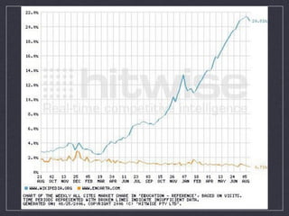 Aess Key Internet Computing