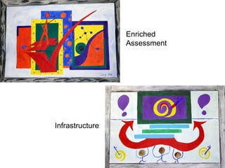 Enriched
                 Assessment




Infrastructure
 