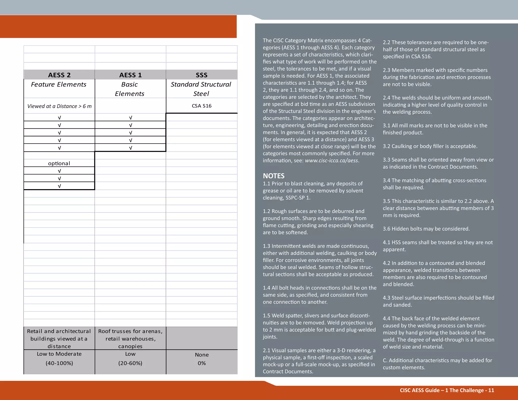 CISC AESS Guide – 1 The Challenge - 11
The CISC Category Matrix encompasses 4 Cat-
egories (AESS 1 through AESS 4). Each category
represents a set of characterisƟcs, which clari-
Įes what type of work will be performed on the
steel, the tolerances to be met, and if a visual
sample is needed. For AESS 1, the associated
characterisƟcs are 1.1 through 1.4; for AESS
2, they are 1.1 through 2.4, and so on. The
categories are selected by the architect. They
are speciĮed at bid Ɵme as an AESS subdivision
of the Structural Steel division in the engineer’s
documents. The categories appear on architec-
ture, engineering, detailing and erecƟon docu-
ments. In general, it is expected that AESS 2
(for elements viewed at a distance) and AESS 3
(for elements viewed at close range) will be the
categories most commonly speciĮed. For more
informaƟon, see: www.cisc-icca.ca/aess.
NOTES
1.1 Prior to blast cleaning, any deposits of
grease or oil are to be removed by solvent
cleaning, SSPC-SP 1.
1.2 Rough surfaces are to be deburred and
ground smooth. Sharp edges resulƟng from
Ňame cuƫng, grinding and especially shearing
are to be soŌened.
1.3 IntermiƩent welds are made conƟnuous,
either with addiƟonal welding, caulking or body
Įller. For corrosive environments, all joints
should be seal welded. Seams of hollow struc-
tural secƟons shall be acceptable as produced.
1.4 All bolt heads in connecƟons shall be on the
same side, as speciĮed, and consistent from
one connecƟon to another.
1.5 Weld spaƩer, slivers and surface disconƟ-
nuiƟes are to be removed. Weld projecƟon up
to 2 mm is acceptable for buƩ and plug-welded
joints.
2.1 Visual samples are either a 3-D rendering, a
physical sample, a Įrst-oī inspecƟon, a scaled
mock-up or a full-scale mock-up, as speciĮed in
Contract Documents.
2.2 These tolerances are required to be one-
half of those of standard structural steel as
speciĮed in CSA S16.
2.3 Members marked with speciĮc numbers
during the fabricaƟon and erecƟon processes
are not to be visible.
2.4 The welds should be uniform and smooth,
indicaƟng a higher level of quality control in
the welding process.
3.1 All mill marks are not to be visible in the
Įnished product.
3.2 Caulking or body Įller is acceptable.
3.3 Seams shall be oriented away from view or
as indicated in the Contract Documents.
3.4 The matching of abuƫng cross-secƟons
shall be required.
3.5 This characterisƟc is similar to 2.2 above. A
clear distance between abuƫng members of 3
mm is required.
3.6 Hidden bolts may be considered.
4.1 HSS seams shall be treated so they are not
apparent.
4.2 In addiƟon to a contoured and blended
appearance, welded transiƟons between
members are also required to be contoured
and blended.
4.3 Steel surface imperfecƟons should be Įlled
and sanded.
4.4 The back face of the welded element
caused by the welding process can be mini-
mized by hand grinding the backside of the
weld. The degree of weld-through is a funcƟon
of weld size and material.
C. AddiƟonal characterisƟcs may be added for
custom elements.
AESS 2 AESS 1 SSS
Feature Elements Basic
Elements
Standard Structural
Steel
Viewed at a Distance > 6
m
CSA S16
op onal
Retail and architectural
buildings viewed at a
distance
Roof trusses for arenas,
retail warehouses,
canopies
Low to Moderate Low None
(40-100%) (20-60%) 0%
Viewed at a Distance > 6 m
 
