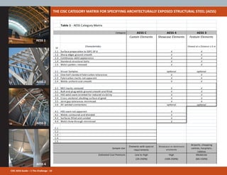 Aess Pdf Aess guide | PDF