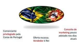 Comerciante
privilegiado pela
Coroa de Portugal Oferta escassa.
Vendedor é Rei
Conceito de
marketing pouco
adotado nos dias
atuais
 