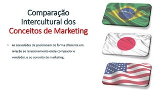 Comparação
Intercultural dos
Conceitos de Marketing
• As sociedades de posicionam de forma diferente em
relação ao relacionamento entre comprador e
vendedor, e ao conceito de marketing;
 