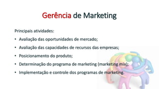 Gerência de Marketing
Principais atividades:
• Avaliação das oportunidades de mercado;
• Avaliação das capacidades de recursos das empresas;
• Posicionamento do produto;
• Determinação do programa de marketing (marketing mix);
• Implementação e controle dos programas de marketing.
 