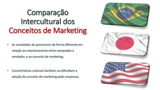 Comparação
Intercultural dos
Conceitos de Marketing
• As sociedades de posicionam de forma diferente em
relação ao relacionamento entre comprador e
vendedor, e ao conceito de marketing;
• Características culturais facilitam ou dificultam a
adoção do conceito de marketing pelas empresas.
 