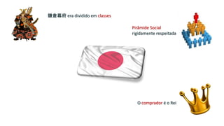 鎌倉幕府 era dividido em classes
O comprador é o Rei
Pirâmide Social
rigidamente respeitada
 