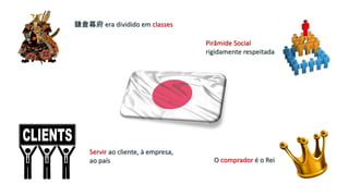鎌倉幕府 era dividido em classes
O comprador é o Rei
Servir ao cliente, à empresa,
ao país
Pirâmide Social
rigidamente respeitada
 
