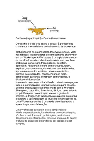 Cachorro (organização) – Cauda (treinamento)

O trabalho é o cão que abana a cauda. É por isso que
chamamos o ecossistema de treinamento de workscape.

Trabalhadores da era industrial desenvolveram seu valor
nas fábricas. Trabalhadores do conhecimento criam valor
em um Workscape. A Workscape é uma plataforma onde
os trabalhadores do conhecimento colaboram, resolvem
problemas, conversam, trocam ideias, debatem,
aprendem, relacionam-se uns com os outros, falam,
explicam, comunicam-se, conceituam, contam histórias,
ajudam um ao outro, ensinam, servem os clientes,
mantem-se atualizados, conhecem um ao outro,
estabelecem parcerias, constróem comunidades, e
distribuem informações.
Na maioria dos casos, o trabalho de conhecimento paga o
frete e a aprendizagem informal vem junto para passear.
Se uma organização está empenhada com a Microsoft
Sharepoint, Lotus IBM, Salesforce, SAP, ou outra solução
proprietária para comunicação interna e gestão de
projetos, o designer de Workscape ajusta esta plataforma
ideal para a aprendizagem ao invés de tentar substituí-la.
Uma Workscape on-line é uma rede sintonizada para a
aprendizagem e colaboração.

Uma Workscape típica tem estes componentes:
·Perfis de participantes, localizadores de especialização;
·Os fluxos de informação, publicações, assinaturas;
·Repositório de informações, arquivos, motores de busca;
·Fóruns de discussão organizados por tópicos ou por
equipes;
 