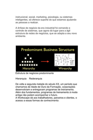 instrucional, social, marketing, psicologia, ou sistemas
inteligentes, só oferece suporte do que estamos ajudando
as pessoas a realizar.

A ênfase de negócio da era industrial foi comando e
controle de sistemas, que agora dá lugar para a ágil
estrutura de redes de negócios, que se adapta a seu novo
ambiente.




Estrutura de negócios predominante

Hierarquia   Rederarquia

De volta a segunda metade do século XX, um período que
chamamos de Idade de Ouro da Formação, corporações
desenvolviam e entregavam programas de treinamento.
Além dos fundamentos, programas de treinamento à moda
antiga não podem acompanhar o futuro.
A Workscape dá aos trabalhadores, parceiros e clientes, o
acesso a essas formas de conhecimento:
 