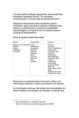 uma boa rede de colegas experientes, posso pedir-lhes
conselhos ("pesquisa social"). "Eu armazeno
conhecimentos na minha rede de relacionamentos"11.

Designers instrucionais antes concebiam apenas
instruções. Agora eles devem avaliar a mudança entre
colocar o conhecimento na cabeça do trabalhador
(aprendizagem) ou colocá-lo em um cérebro externo
(suporte de desempenho).

Entre as opções disponíveis estão:

Formal                    Intermediário       Informal
Classes com professores   tutoria             entrada
Oficinas                  conferências        conversa
Vídeos                    simulações          Perfis / localizadores
Instruções                interativo          redes sociais
Currículos                webinars            Tentativa e erro
                          execução            pesquisa
                          apoio               observação
                          YouTube             fazer perguntas
                          podcasts            Posto de trabalho
                          livros              /rotação
                          narrativa           colaboração
                                              comunidade
                                              grupo de estudo
                                              Web Jam
                                              Wikis, blogs, tweets,
                                              feeds,
                                              Marcadores sociais
                                              Conferences online




Pesquisas e questionamentos funcionam melhor com
informações explícitas, coisas que poderiam ser escritas.

As informações sutis que não podem ser enquadradas em
frases simples, por exemplo, as emoções e nuances que




11
     Karen Stephenson, as quoted by Downes
     http://www.downes.ca/cgi-bin/page.cgi? post-44607
 