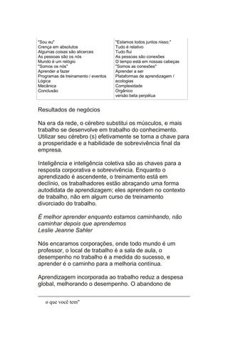 "Sou eu"                             "Estamos todos juntos nisso."
Crença em absolutos                  Tudo é relativo
Algumas coisas são alicerces         Tudo flui
As pessoas são os nós                As pessoas são conexões
Mundo é um relógio                   O tempo está em nossas cabeças
"Somos os nós"                       "Somos as conexões"
Aprender a fazer                     Aprender a ser
Programas de treinamento / eventos   Plataformas de aprendizagem /
Lógica                               ecologias
Mecânica                             Complexidade
Conclusão                            Orgânico
                                     versão beta perpétua


Resultados de negócios

Na era da rede, o cérebro substitui os músculos, e mais
trabalho se desenvolve em trabalho do conhecimento.
Utilizar seu cérebro (s) efetivamente se torna a chave para
a prosperidade e a habilidade de sobrevivência final da
empresa.

Inteligência e inteligência coletiva são as chaves para a
resposta corporativa e sobrevivência. Enquanto o
aprendizado é ascendente, o treinamento está em
declínio, os trabalhadores estão abraçando uma forma
autodidata de aprendizagem; eles aprendem no contexto
de trabalho, não em algum curso de treinamento
divorciado do trabalho.

É melhor aprender enquanto estamos caminhando, não
caminhar depois que aprendemos
Leslie Jeanne Sahler

Nós encaramos corporações, onde todo mundo é um
professor, o local de trabalho é a sala de aula, o
desempenho no trabalho é a medida do sucesso, e
aprender é o caminho para a melhoria contínua.

Aprendizagem incorporada ao trabalho reduz a despesa
global, melhorando o desempenho. O abandono de


   o que você tem"
 