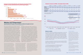 Evolução do Total de Beneficiados pelo Programa Consciência Ampla |                                                                                                Estudo de consumo (em kWh) | Consumption Study (in kWh)
       Evolution of all those Benefited by the Consciência Ampla Program
                                                                                                                                                                                           01/2010 02/2010 03/2010 04/2010 05/2010 06/2010 07/2010 08/2010 09/2010 10/2010 11/2010 12/2010 01/2011
       (Ano / Year)
                                                                                                                                                                     Geral
                                                                                                                                                                                              168,1    160,6   151,3   150,8   134,6     117,9    116,6    123,3   132,5     134,7     131,4      157,9     167,3
                               17.151                                                                                                                                General
               2004
                                                                                                                                                                     Beneficiados*
               2005                                      173.670                                                                                                     Beneficiaries *         193,5     183,5   171,8   171,2   150,5     130,6    129,5    137,4   147,1     148,9     146,3     171,7     183,5

                                                    159.924                                                                                                          Geladeira
               2006                                                                                                                                                                           152,1    142,7   136,7   134,5   115,5     102,7      101    110,8     116     120,9     118,5     132,3     133,6
                                                                                                                                                                     Geladeira
               2007                                   169.365
                                                                                                                                                                    * Apenas pelas atividades educativas
               2008                                                   292.499                                                                                       * Only by educational activities
                                                                                                                                                                                                                                                                    % Comparativo mês inicial
                                                                                                                                                                                                                                                                    % compared with the initial month
               2009                                                                             469.685
                                                                                                                                                                     kWh                                                                                            Geral / General                       -0,5%
               2010                                                                                 480.234
                                                                                                                                                                                                                                                                    Beneficiados / Beneficiaries          -5,2%
                                    100.000         200.000      300.000        400.000       500.000           (Indivíduos / Individuals)
                                                                                                                                                                                                                                                                    Geladeira / Refrigerator              -12,2%




       Máximo Luiz Pompermayer
       Superintendente de Pesquisa e Desenvolvimento e Eficiência Energética da Aneel
       Aneel’s Head of Research and Development and Energy Efficiency

       Nunca houve dúvidas de que as perdas comerciais                                 das perdas, evidenciando melhor a natureza ou a
       na distribuição de energia elétrica têm suas raízes no                          dimensão socioeconômica e cultural do problema.
       contexto socioeconômico e cultural da população                                 Surgiram, então, as primeiras iniciativas concretas                                                   Geral / General              Beneficiados* / Beneficiaries*              Geladeira / Refrigerator
       envolvida. Historicamente, entretanto, as conces-                               na direção de sistemas alternativos de combate às
       sionárias de distribuição procuravam combater esse                              perdas comerciais de energia elétrica, onde se pro-
       fenômeno por meio de medidas técnicas e coerciti-                               curava atuar na base do problema, em vez de atacá-                                Método de Análise:                                                                        Analytical Method:
       vas, como cortes de energia por falta de pagamento                              lo por meio de ferramentas e dispositivos antifurto.                              Para analisar o impacto das atividades de educação para o consumo do                      To analyze the impact of the Consciência
       da fatura e dispositivos de combate a fraudes. Prova                            Pioneira nessas iniciativas, a Ampla tem sido referên-                                                                                                                      Ampla Program’s educational activities
                                                                                                                                                                         Programa Consciência Ampla, a equipe de Projetos Sociais observou                         about consumption, the Social Projects team
       disso é que os primeiros projetos de pesquisa e de-                             cia na área, com vários projetos bem sucedidos de                                 o comportamento de todos os clientes de São Gonçalo que participa-                        observed the behavior of all the clients in
       senvolvimento nesse tema, no âmbito do programa                                 combate a fraudes e à inadimplência a partir de pro-                              ram das ações desde janeiro de 2010. Naquele mês, eles já contavam                        São Gonçalo who took part in the activities
       de P&D regulado pela ANEEL, focavam em questões                                 dutos motivacionais e aspectos socioculturais. Além                                                                                                                         from January 2010. That month they had
                                                                                                                                                                         com medição eletrônica e mantinham o consumo médio entre 30kWh
       e parâmetros de natureza técnica. As expressões-                                de mais efetivas e inteligentes, ações dessa natureza                                                                                                                       electronic metering and average consump-
                                                                                                                                                                         e 500kWh. O método de avaliação consistiu em realizar a projeção do                       tion was between 30kWh and 500kWh. The
       chave eram medição centralizada, sistemas blinda-                               estão mais alinhadas com a tendência internacional
                                                                                                                                                                         consumo médio desde o mês em que o cliente esteve presente em uma                         assessment method involved measuring
       dos e telemedição. Depois, por meio de técnicas                                 de um serviço público mais responsável e com-                                                                                                                               average consumption from the month the
                                                                                                                                                                         das ações até janeiro de 2011.
       e ferramentas computacionais, como a mineração                                  prometido com a qualidade de vida das pessoas, o                                                                                                                            client attended one of the activities until
       de dados (data mining) e a lógica fuzzy, evoluiu-se                             meio ambiente e o desenvolvimento econômico da                                                                                                                              January 2011.
                                                                                                                                                                         Ao realizar a comparação do consumo nos meses de janeiro de 2010 e
       para a prospecção, o mapeamento e a segmentação                                 região em que a empresa atua.                                                                                                                                               Comparing consumption in January 2010
                                                                                                                                                                         janeiro de 2011 de todos os clientes residenciais do município (quadro
                                                                                                                                                                                                                                                                   with January 2011 for all the residential
       There was never any doubt that the com-                body), focused on technical issues and param-      to attack it using tools and antitheft devices.         acima), a equipe constatou que:                                                           customers in the municipality (chart above),
       mercial losses in electricity distribution have        eters. The key words were centralized meter-       A pioneer in these initiatives, Ampla has                                                                                                         the team noted that:
       their roots in the socioeconomic and cultural          ing, armored systems and remote reading.           provided the benchmark in this area, running
       context for the population involved. Histori-          Then, using computational techniques and           several successful projects to tackle fraud and         • Os clientes que participaram das atividades educativas
                                                                                                                                                                                                                                                                   • Clients who participated in the education-
       cally, however, distribution companies had             tools, such as data mining and fuzzy logic,        default using motivational products and socio-          (com troca de lâmpadas) tiveram o consumo médio                                           al activities (with light bulb replacement)
       sought to tackle this with technical and               it evolved into prospecting, mapping and           cultural initiatives. In addition to being more
                                                                                                                                                                         5% menor do que os demais consumidores;                                                   used an average of 5% less than residential
       coercive measures, such cutting off the power          segmentation of the losses, better illustrating    effective and intelligent, such actions are more
       due to nonpayment of bills and using devices           the nature or size of the socioeconomic and        in line with the international trend towards                                                                                                      consumers of São Gonçalo.
       to tackle fraud. Proof of this lies in the fact that   cultural problem. Then came about the first        more accountable public services that are               • Os clientes que tiveram sua geladeira trocada                                           • Clients who exchanged their refrigerators
       the first research and development projects on         concrete steps toward alternative systems to       committed to quality of life, the environment,
       this subject, under the R&D program regulated          tackle commercial energy losses, which sought      and economic development in the region the              tiveram o consumo médio 12% menor do que os                                               used an average of 12% less than residential
       by ANEEL (Brazil’s electrical energy regulatory        to act at the root of the problem, rather than     company operates in.                                    outros consumidores residenciais de São Gonçalo.                                          consumers in São Gonçalo.


22   Ampla - Social, Educational and Sustainable Actions                                                                                                                                                                                                   Ampla - Ações Sociais, Educação e Sustentabilidade       23
 
