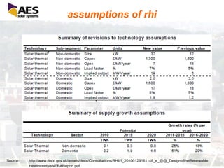 assumptions of rhi Source: http://www.decc.gov.uk/assets/decc/Consultations/RHI/1_20100129161148_e_@@_DesignoftheRenewable HeatIncentiveNERAReport.pdf  