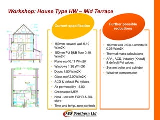 Workshop: House Type HW – Mid Terrace

                 Current specification              Further possible
                                                      reductions



               • 150mm Isowool wall 0.19        • 100mm wall 0.034 Lambda fill
                 W/m2K                            0.25 W/m2K
               • 150mm PU B&B floor 0.10        • Thermal mass calculations
                 W/m2K
                                                • APA , ACD, industry (Knauf)
               • Plane roof 0.11 W/m2K            & default Psi values
               • Windows 1.30 W/m2K             • System boiler and cylinder
               • Doors 1.50 W/m2K               • Weather compensator
               • Glass roof 2.00W/m2K
               • ACD & default Psi values
               • Air permeability - 5.00
               • Greenwood MEV
               • Neta –tec with FGHR & 50L
                 store
               • Time and temp. zone controls
 
