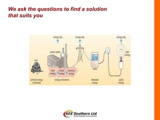 We ask the questions to find a solution
that suits you
 