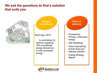 We ask the questions to find a solution
that suits you


                         Planning              What we
                       requirements            delivered




                   Build regs: 2010       • Comparison
                                            Primary v Delivered
                       “a commitment is     energy
                    made to supplying     • SAP Modelling
                    10% of predicted      • Value engineering
                    energy demand by        to find most cost
                    on-site renewable       effective solution
                    energy”
                                          • Energy Strategy
                                            Report
 