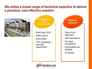 We utilise a broad range of technical expertise to deliver
a practical, cost effective solution

                       Planning and
                                               What we
                           HCA
                                               delivered
                       requirements



                    • Build regs: 2010   • Fabric First
                    • CfSH Level 4         Approach
                    • 2016 FEES          • SAP calculations
                    • 10% renewables     • Psi value
                      site-wide            calculations
                      requirement        • Overheating risk
                                           analysis
                                         • Air testing
 