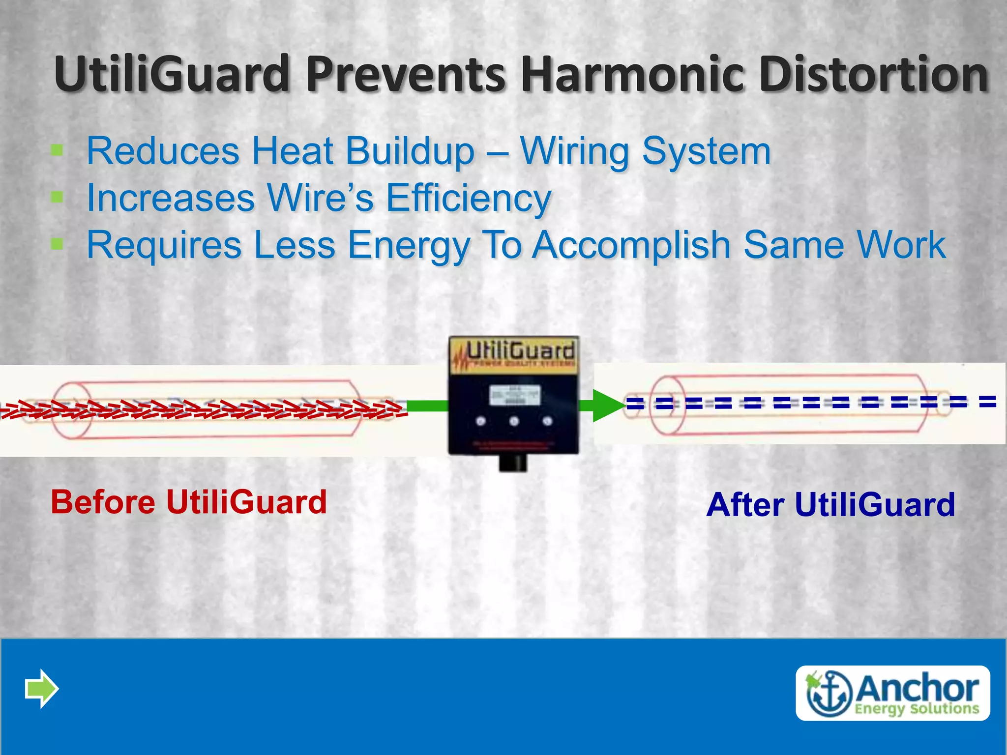 UtiliGuard Prevents Harmonic Distortion
 Reduces Heat Buildup – Wiring System
 Increases Wire’s Efficiency
 Requires Less Energy To Accomplish Same Work




Before UtiliGuard                After UtiliGuard
 