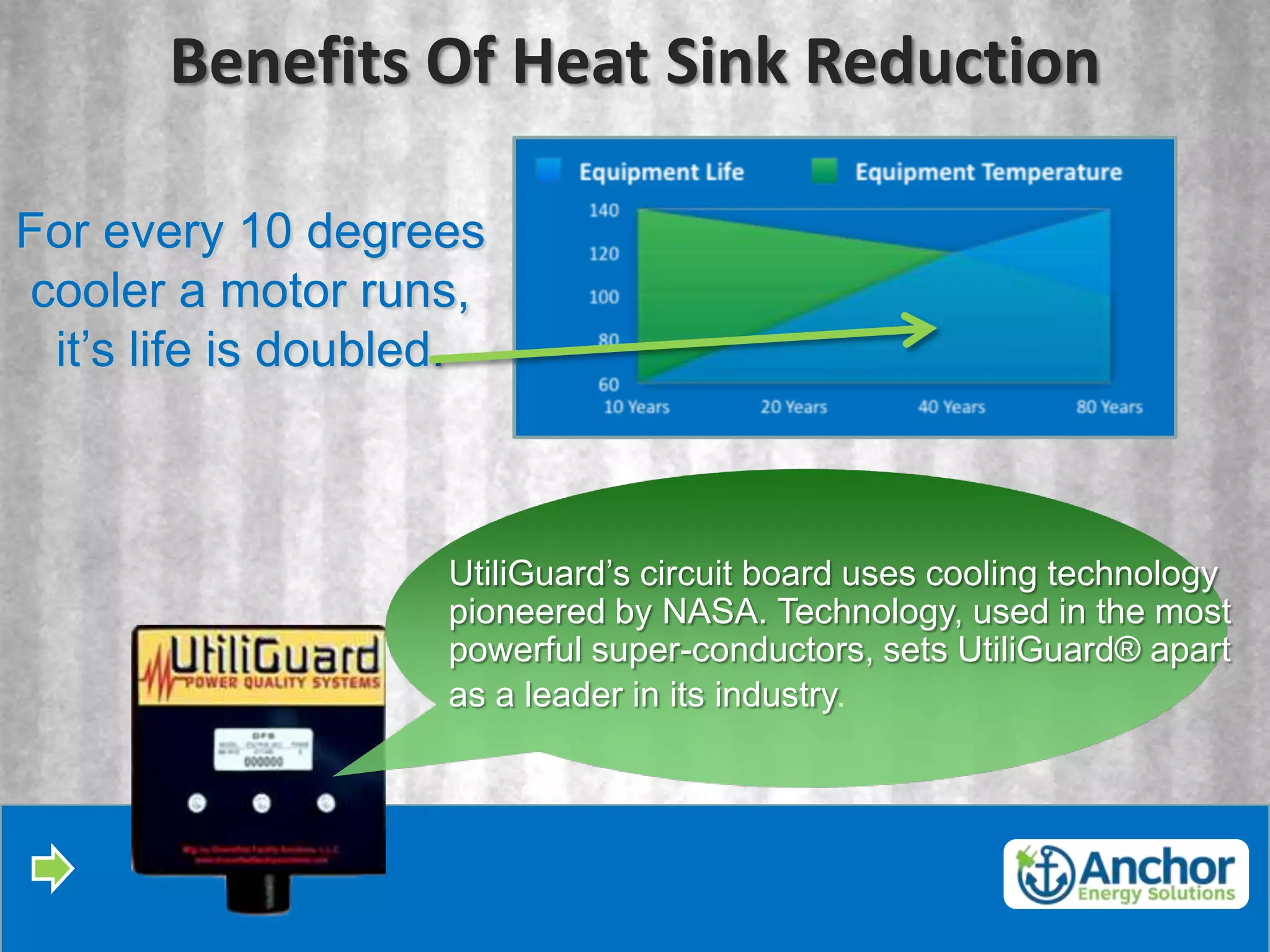 Benefits Of Heat Sink Reduction

For every 10 degrees
cooler a motor runs,
 it’s life is doubled.



                    UtiliGuard’s circuit board uses cooling technology
                    pioneered by NASA. Technology, used in the most
                    powerful super-conductors, sets UtiliGuard® apart
                    as a leader in its industry.
 